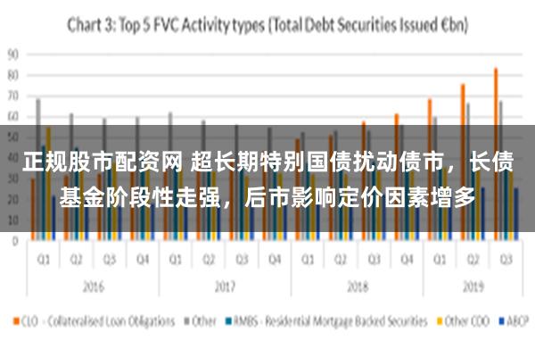 正规股市配资网 超长期特别国债扰动债市，长债基金阶段性走强，后市影响定价因素增多