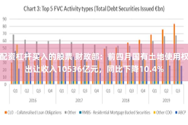 配资杠杆买入的股票 财政部：前四月国有土地使用权出让收入10536亿元，同比下降10.4%