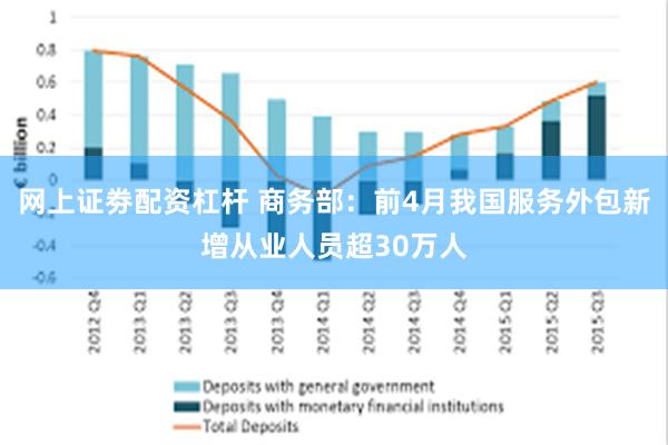 网上证劵配资杠杆 商务部：前4月我国服务外包新增从业人员超30万人