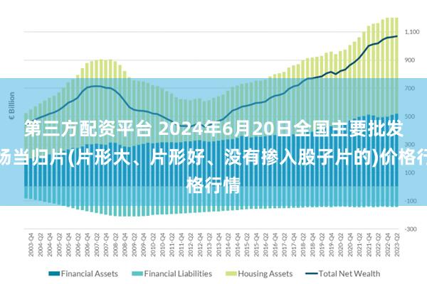 第三方配资平台 2024年6月20日全国主要批发市场当归片(片形大、片形好、没有掺入股子片的)价格行情