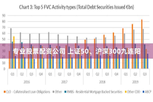专业股票配资公司 上证50、沪深300九连阳
