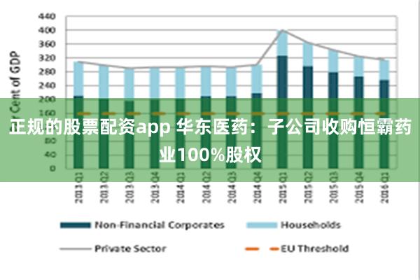 正规的股票配资app 华东医药：子公司收购恒霸药业100%股权