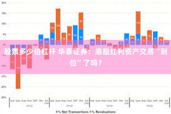 股票多少倍杠杆 华泰证券：港股红利资产交易“到位”了吗？