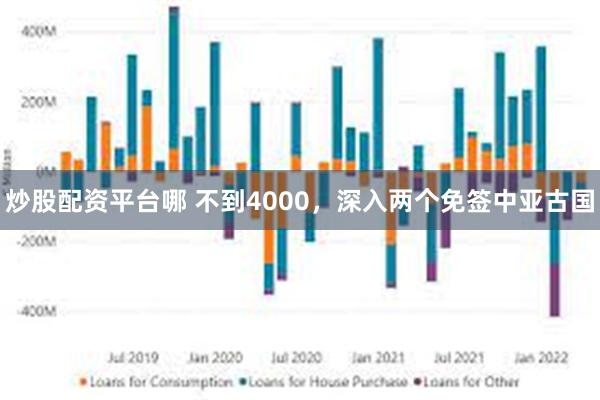 炒股配资平台哪 不到4000，深入两个免签中亚古国