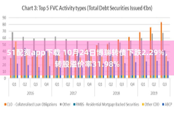 51配资app下载 10月24日博瑞转债下跌2.29%，转股溢价率31.98%