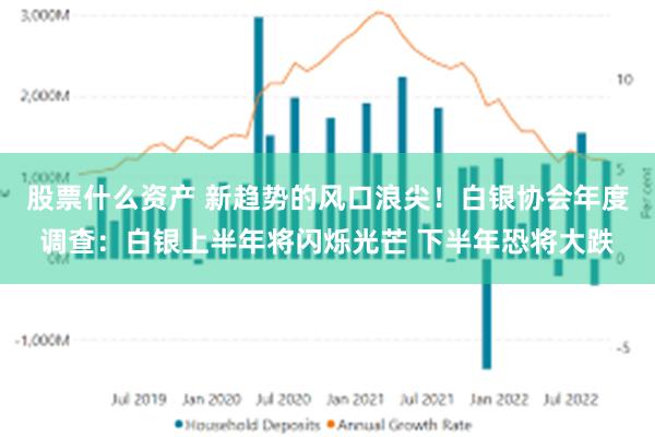 股票什么资产 新趋势的风口浪尖！白银协会年度调查：白银上半年将闪烁光芒 下半年恐将大跌