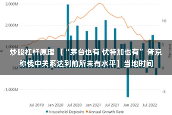 炒股杠杆原理 【“茅台也有 伏特加也有” 普京称俄中关系达到前所未有水平】当地时间