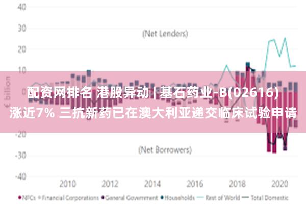 配资网排名 港股异动 | 基石药业-B(02616)涨近7% 三抗新药已在澳大利亚递交临床试验申请