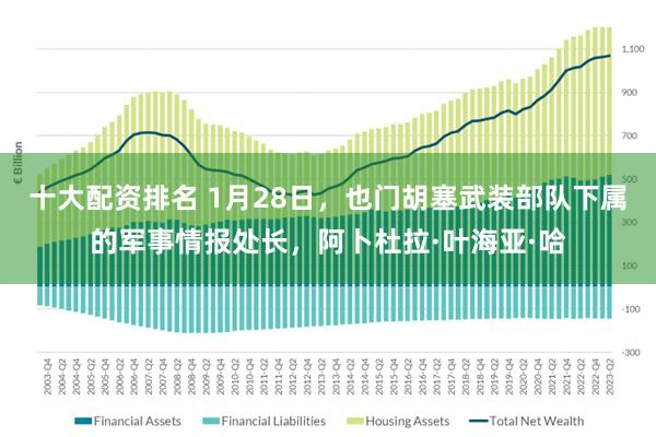 十大配资排名 1月28日，也门胡塞武装部队下属的军事情报处长，阿卜杜拉·叶海亚·哈